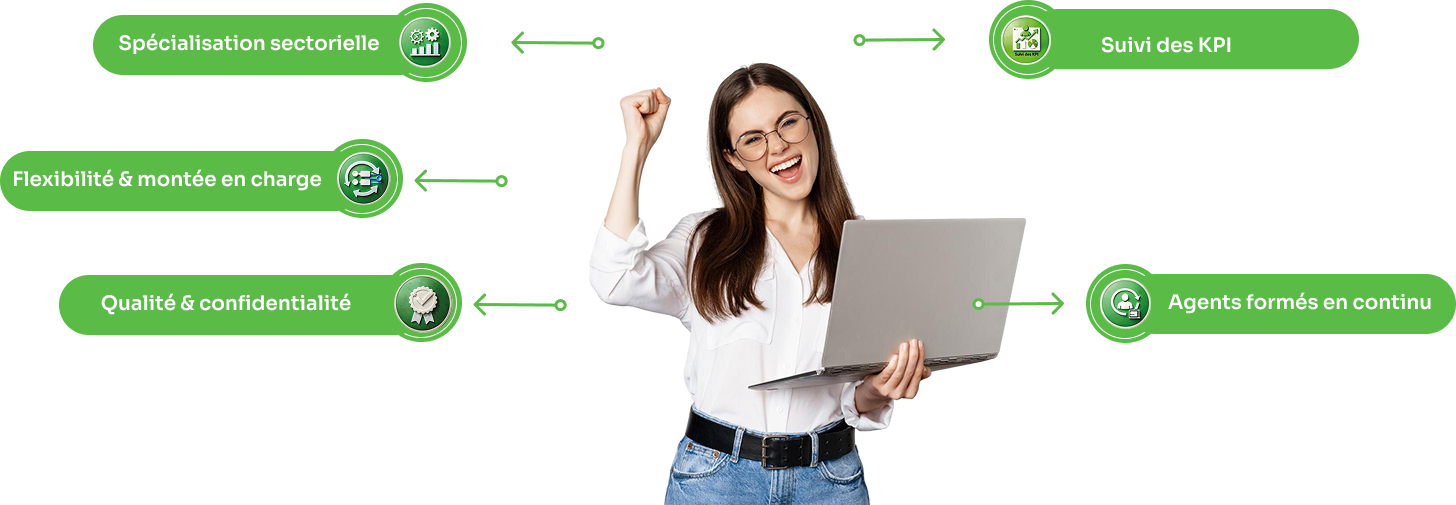 Pourquoi nous choisir